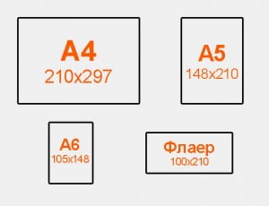 Форматы листовок: А4, А5, А6