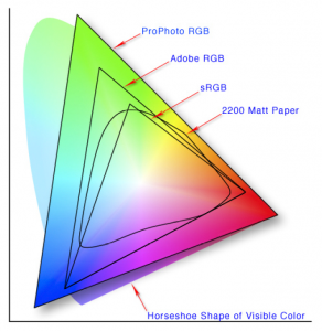 Настройка цветового профиля монитора icc